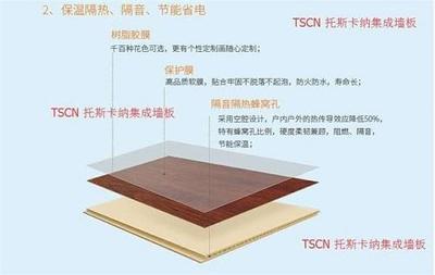 什么是集成墙面 集成墙面怎么样?