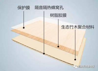 史上最全集成墙面板知识，拿走不谢！